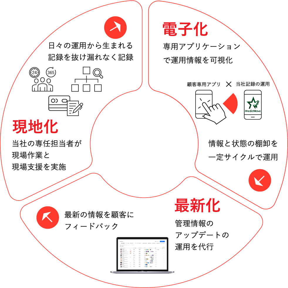 ITインフラサポート